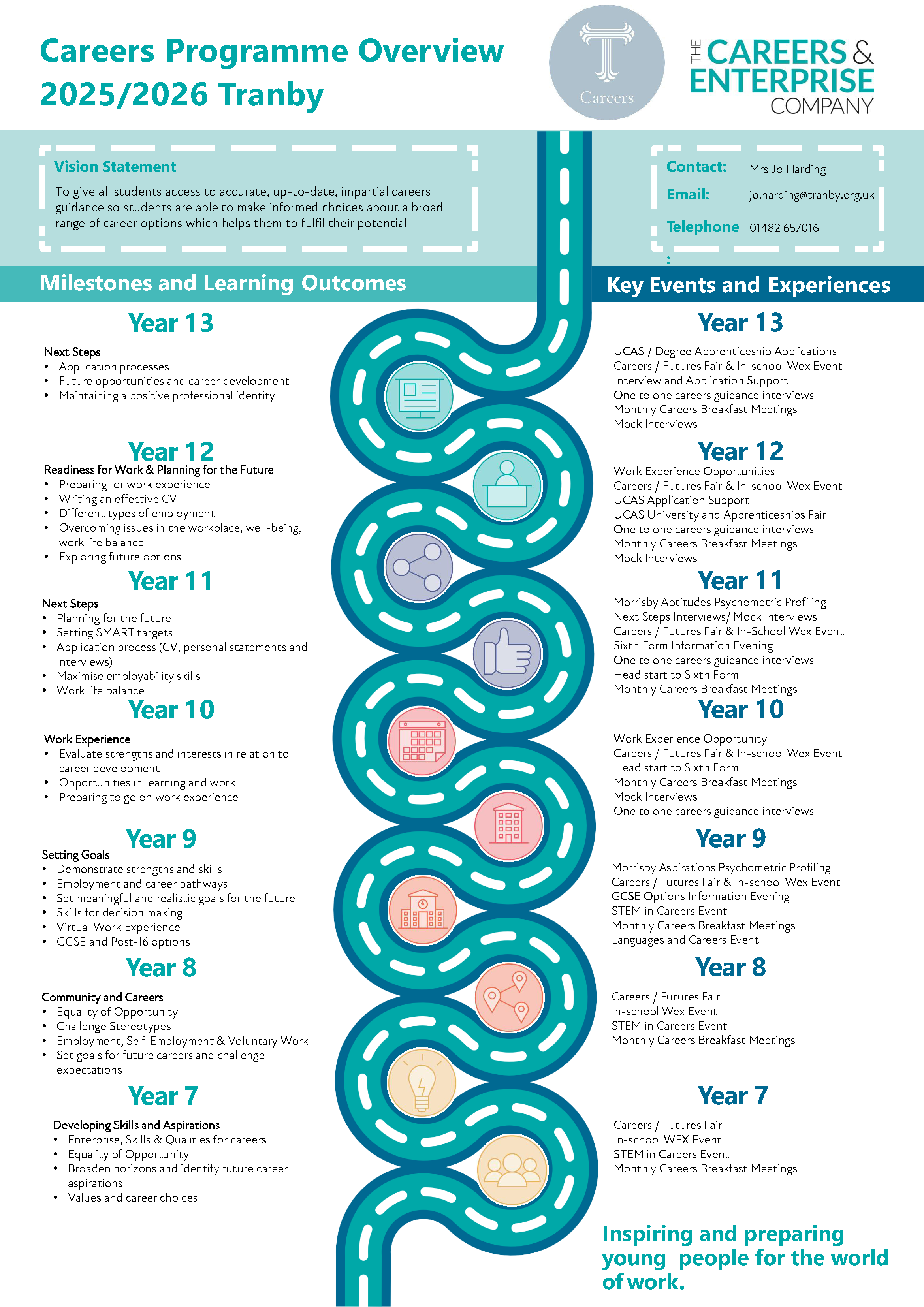 Careers Programme Overview